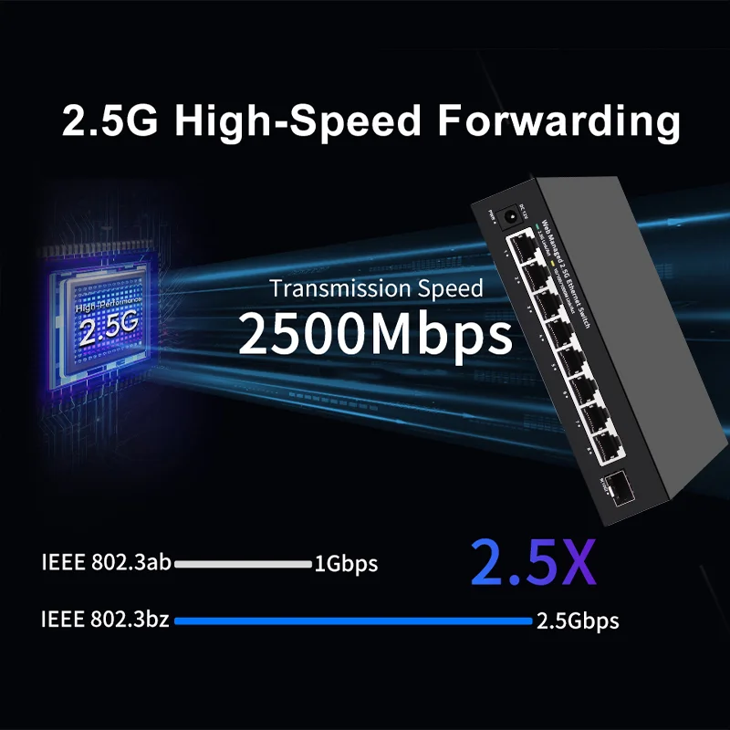 ONTi Commutateur géré 2.5GbE 8 - Sfp+ 10G Managed Switch 8 Port avis et prix