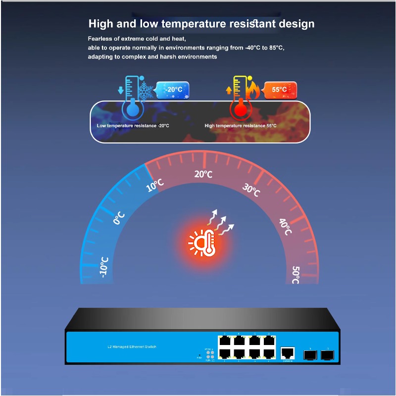 Commutateur réseau géré L3 12  - Sfp+ 10G Managed Switch 8 Port avis et prix