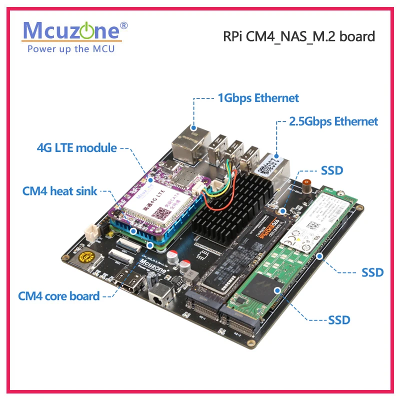Carte Raspberry Pi CM4_NAS_M.2 - Deskpi Super6C avis et prix