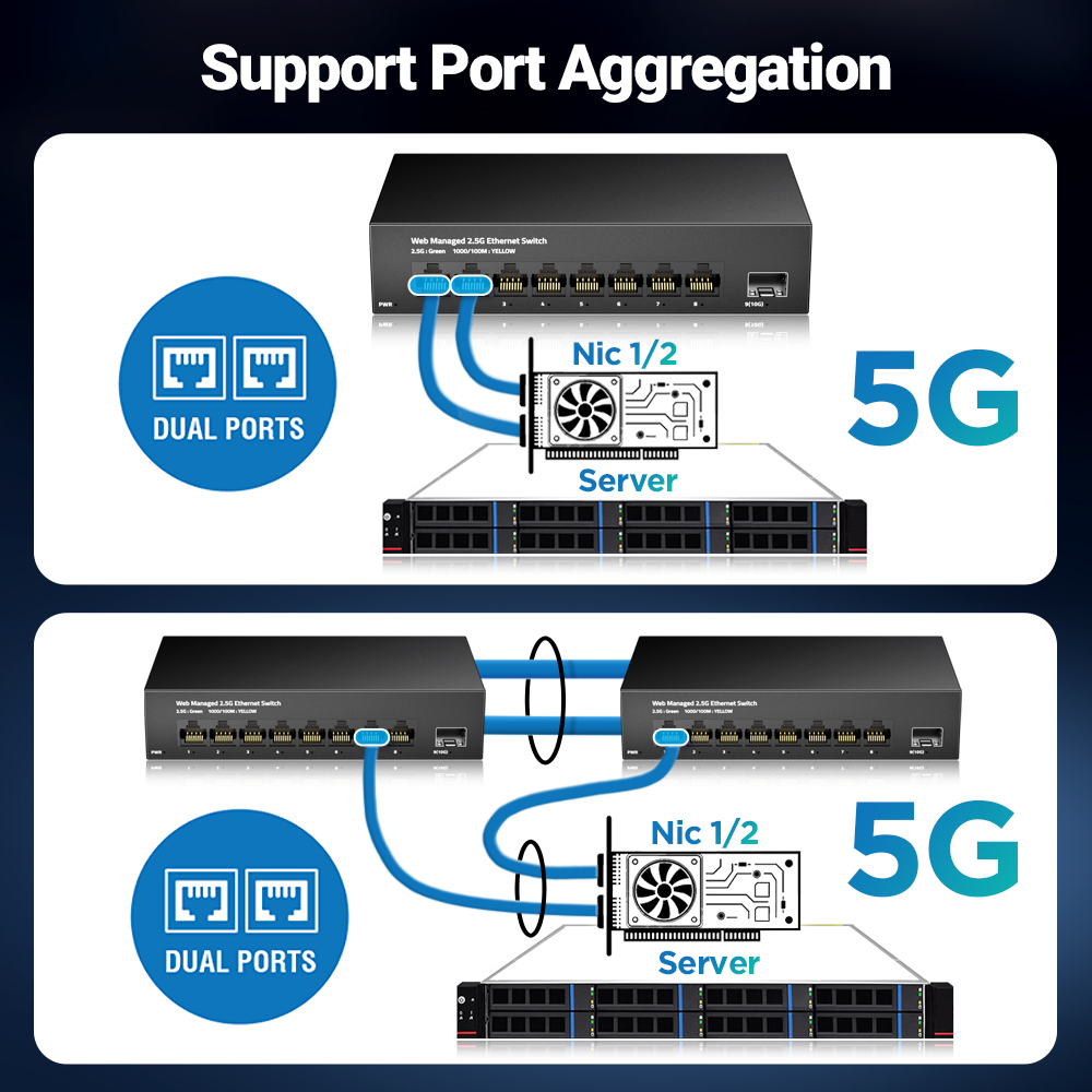 AMPCOM 2.5GbE Commutateur Géré - Sfp+ 10G Managed Switch 8 Port avis et prix